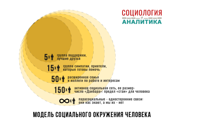 "Круги" Донбара