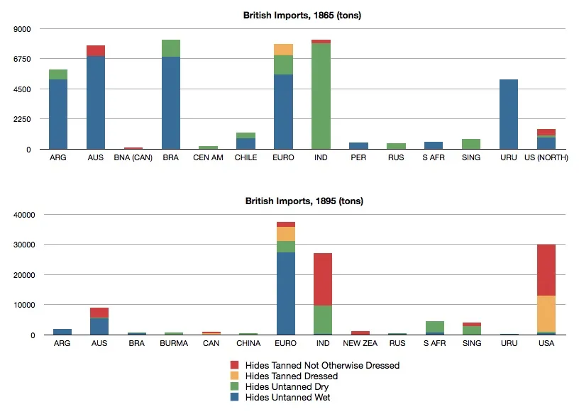 Динамика британского экспорта кожи во II половине XIX в. Источник изображения: niche-canada.org