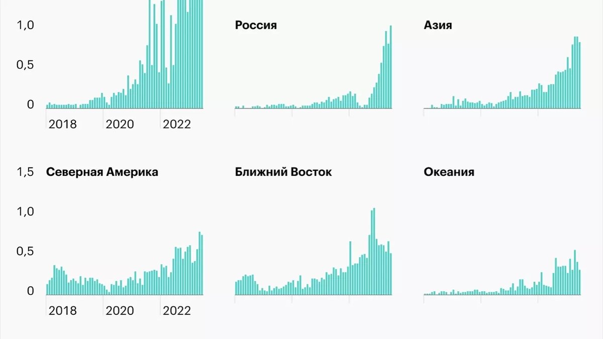 Фото: Apricitas Economics