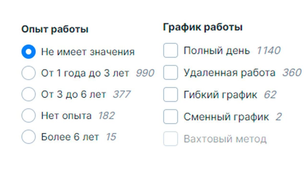 Всё о профессии интернет-маркетолог. | Свобода обучения | Дзен