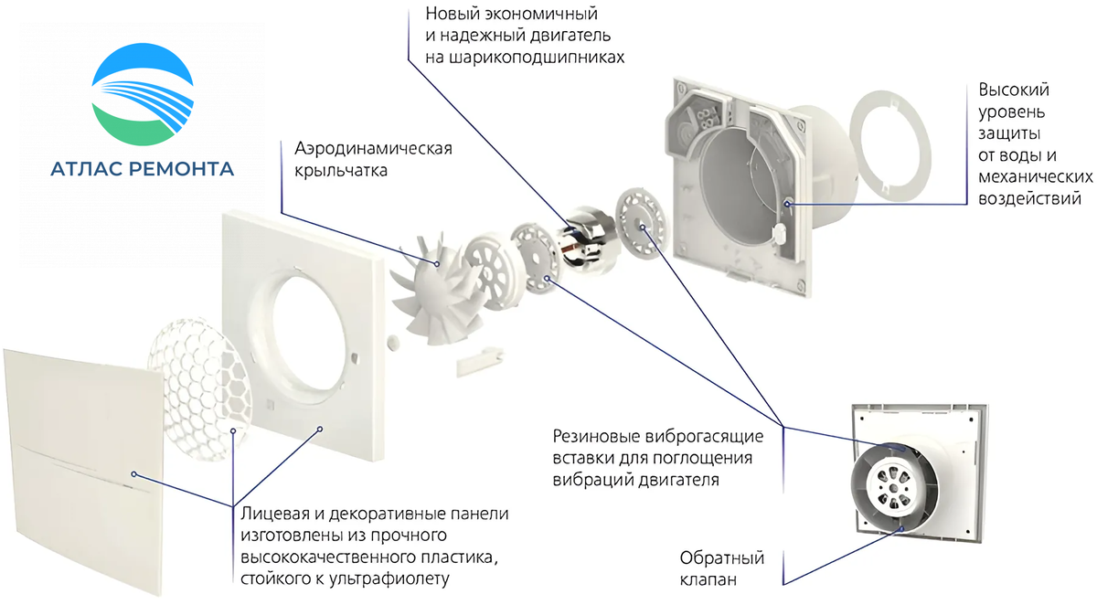 Какой вентилятор нужен для ванной комнаты