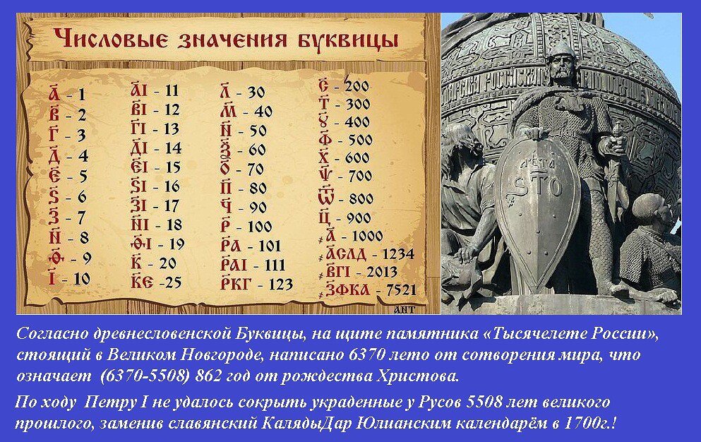 Вверху над каждой буквицей начертан знак титла, что сразу переводит буквицу в разряд числа.