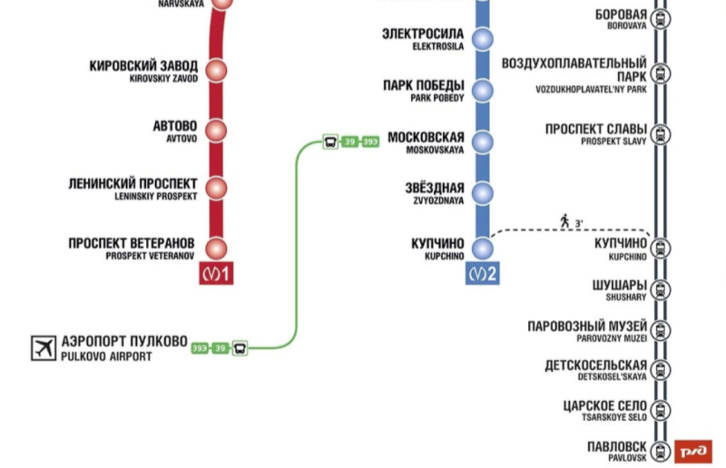 Так приходится добираться до Пулково сейчас. Недавно до аэропорта запустили автобусы от метро "Проспект Ветеранов"