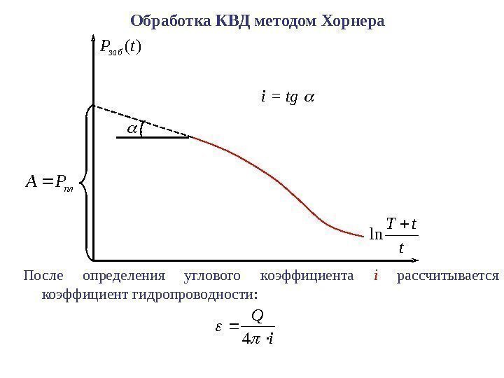Метод Хорнера.