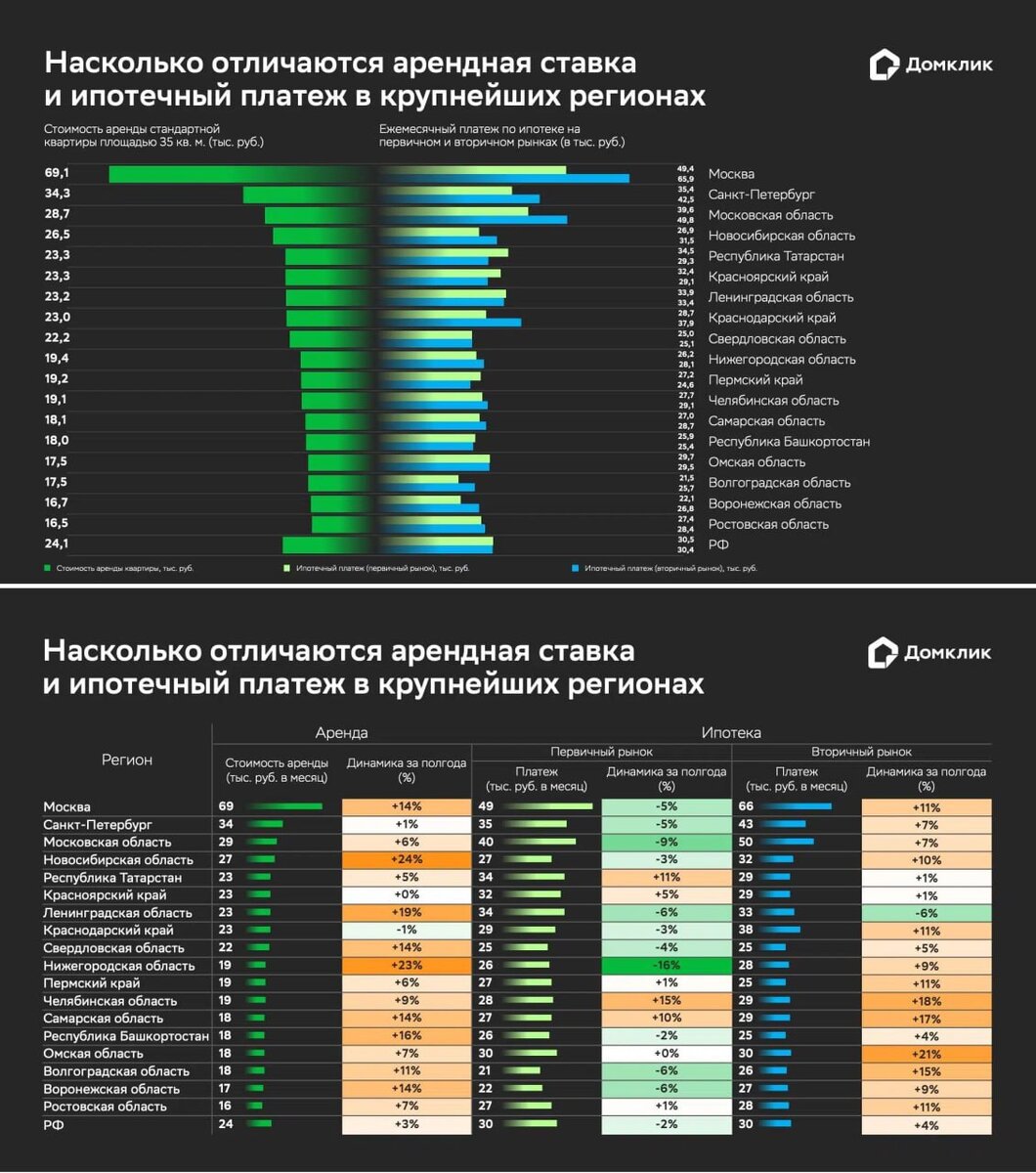 Арендная ставка против ипотечного платежа: сравнительный анализ |  Осторожно, Недвижимость | Новости | Москва и Подмосковье | Дзен