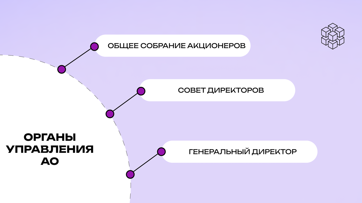 Органы управления акционерным обществом