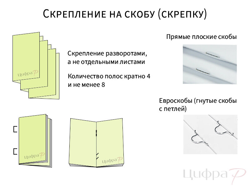 Скрепление на скобу