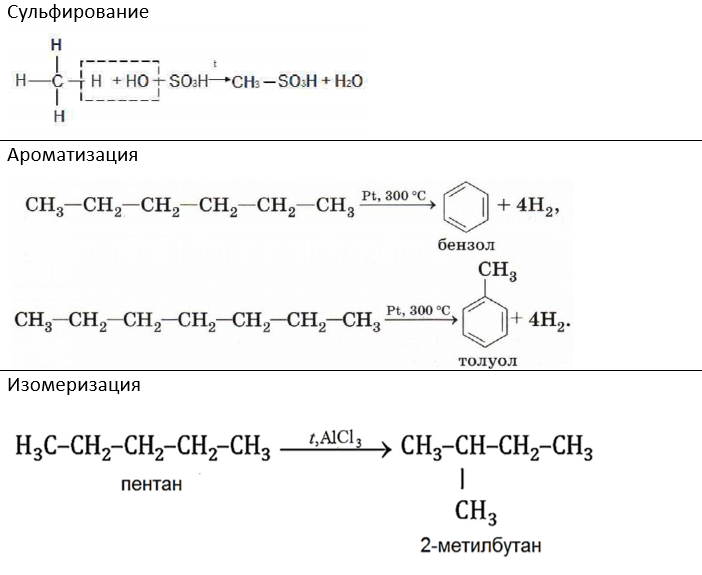 Способы получения и химические свойства алканов | ОГЭ и ЕГЭ. Школьная ...