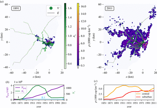 Рост Сиднея от авторов исследования