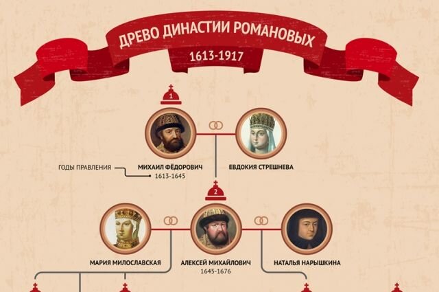 Первые Романовы. Фото из открытых источников.