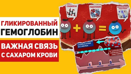 Télécharger la video: Анализ на гликированный гемоглобин – как он связан с сахаром крови, нормы, расшифровка