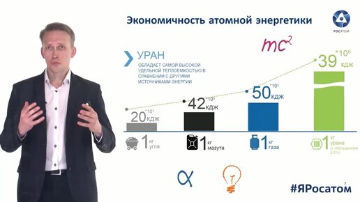 Мирный атом – ключ к безуглеродному будущему