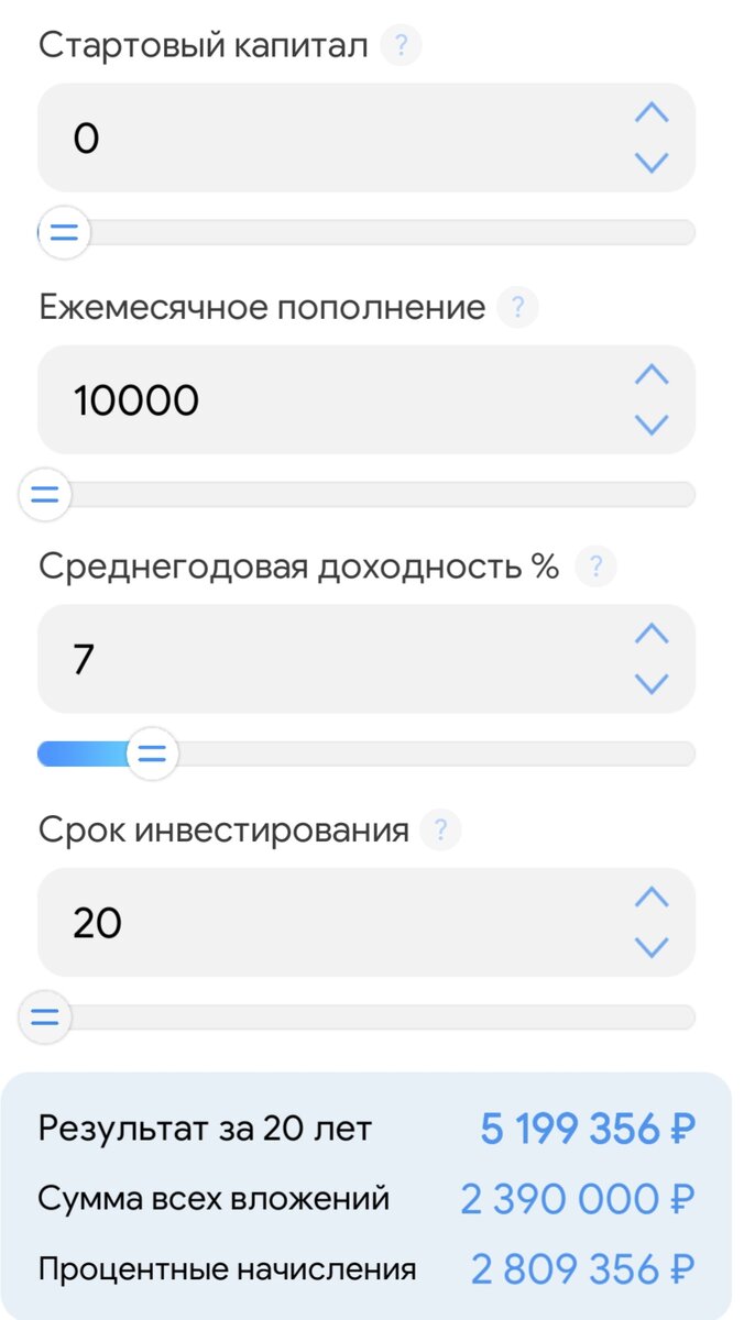 Результат инвестирования за 20 лет по 10 тысяч ежемесячно.