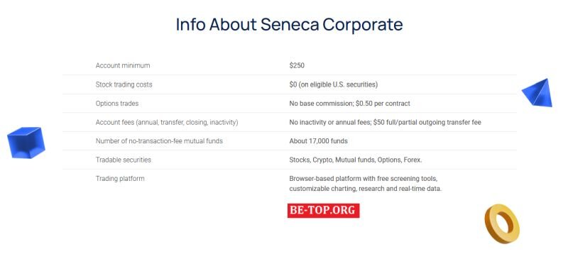 Возможность снять деньги с "Seneca-Corporate" не подтверждена.