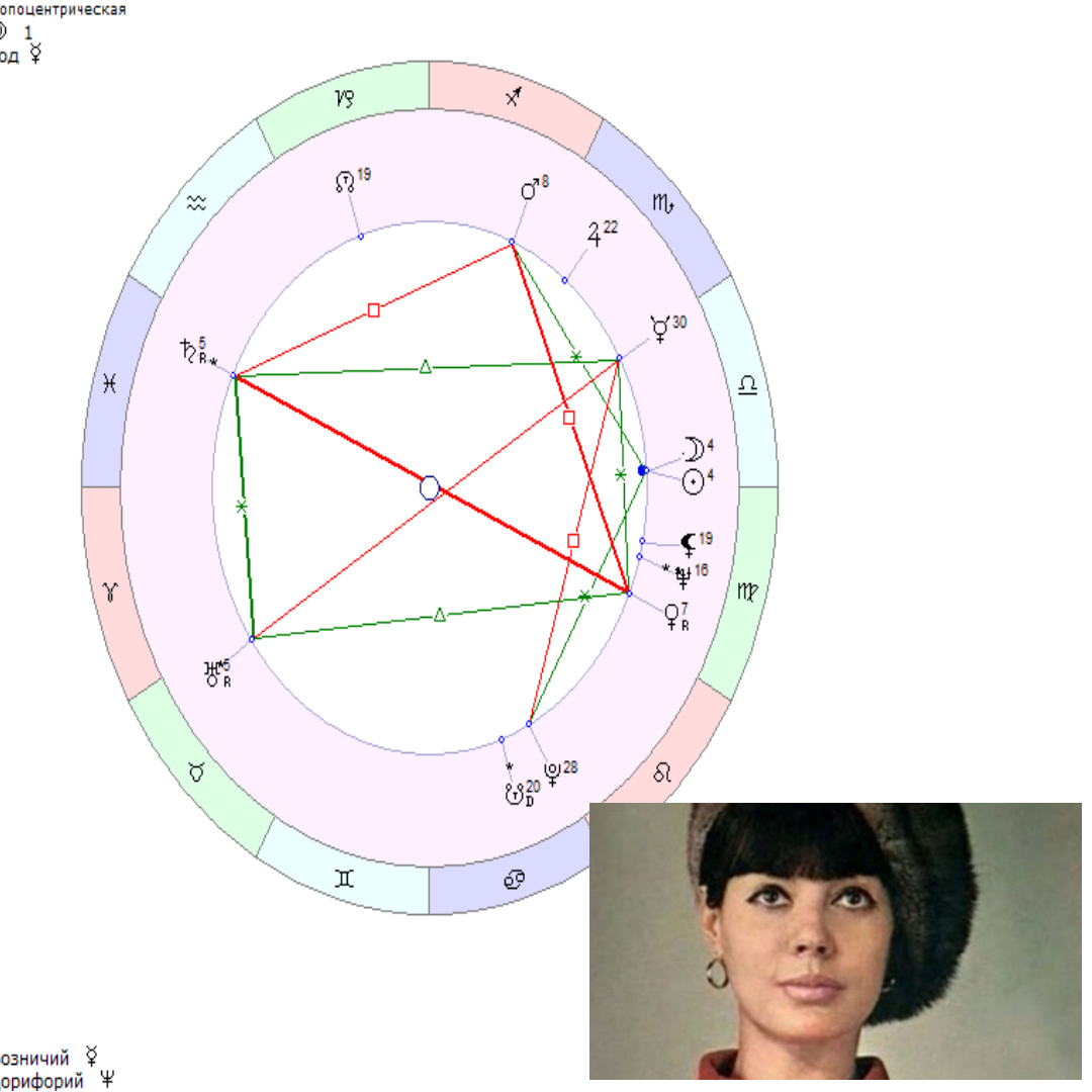 гороскоп Регины Збарской. 