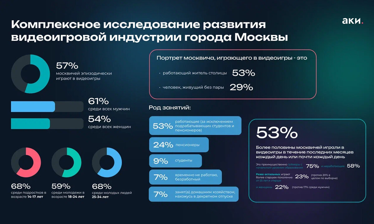 Иллюстрации предоставлены Агентством креативных индустрий 
