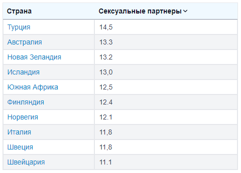 Южная Африка отличилась, потеснив европейцев 