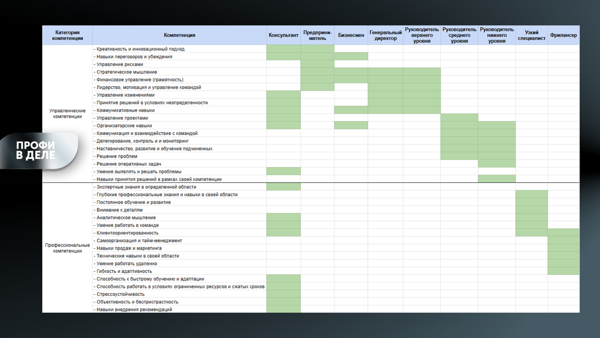 Таблица компетенций Профи в деле