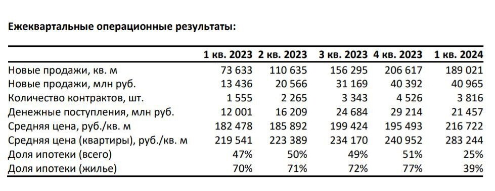 График кварталов 2024 года