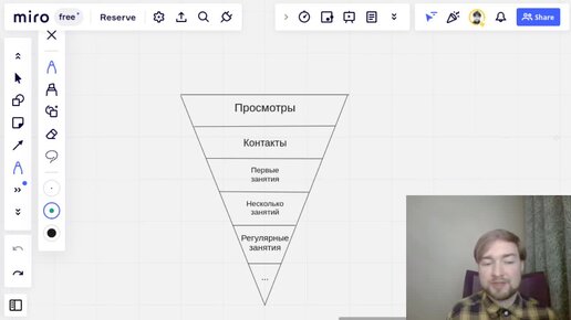 Интенсив «Ключевые источники учеников для репетитора» (Первый бесплатный урок)