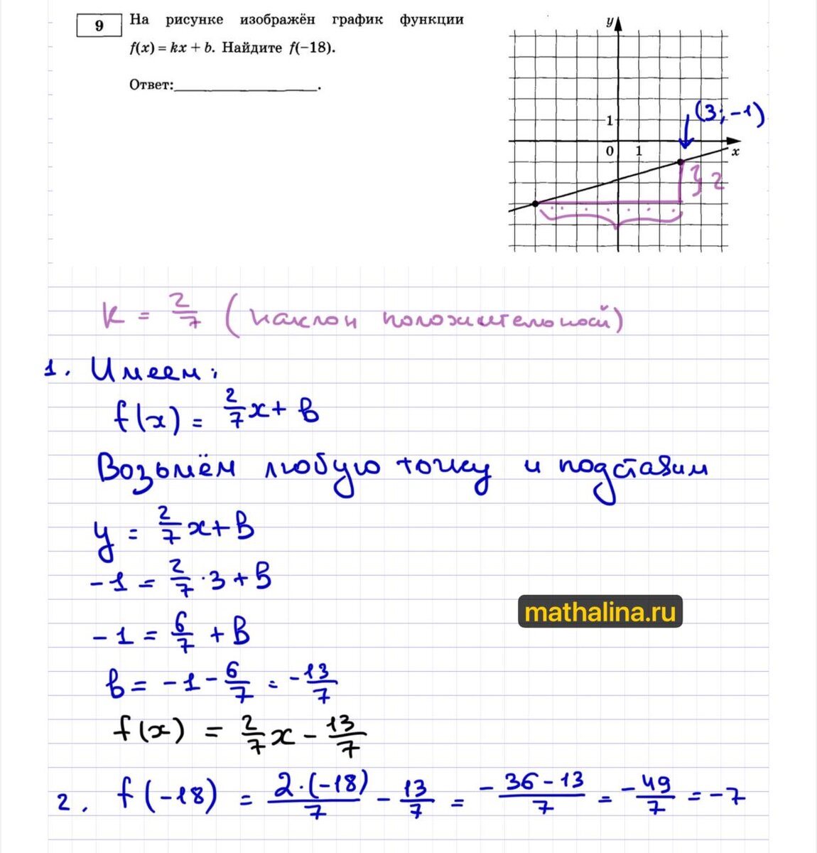 График линейной функции в ЕГЭ | MathAlina | Дзен