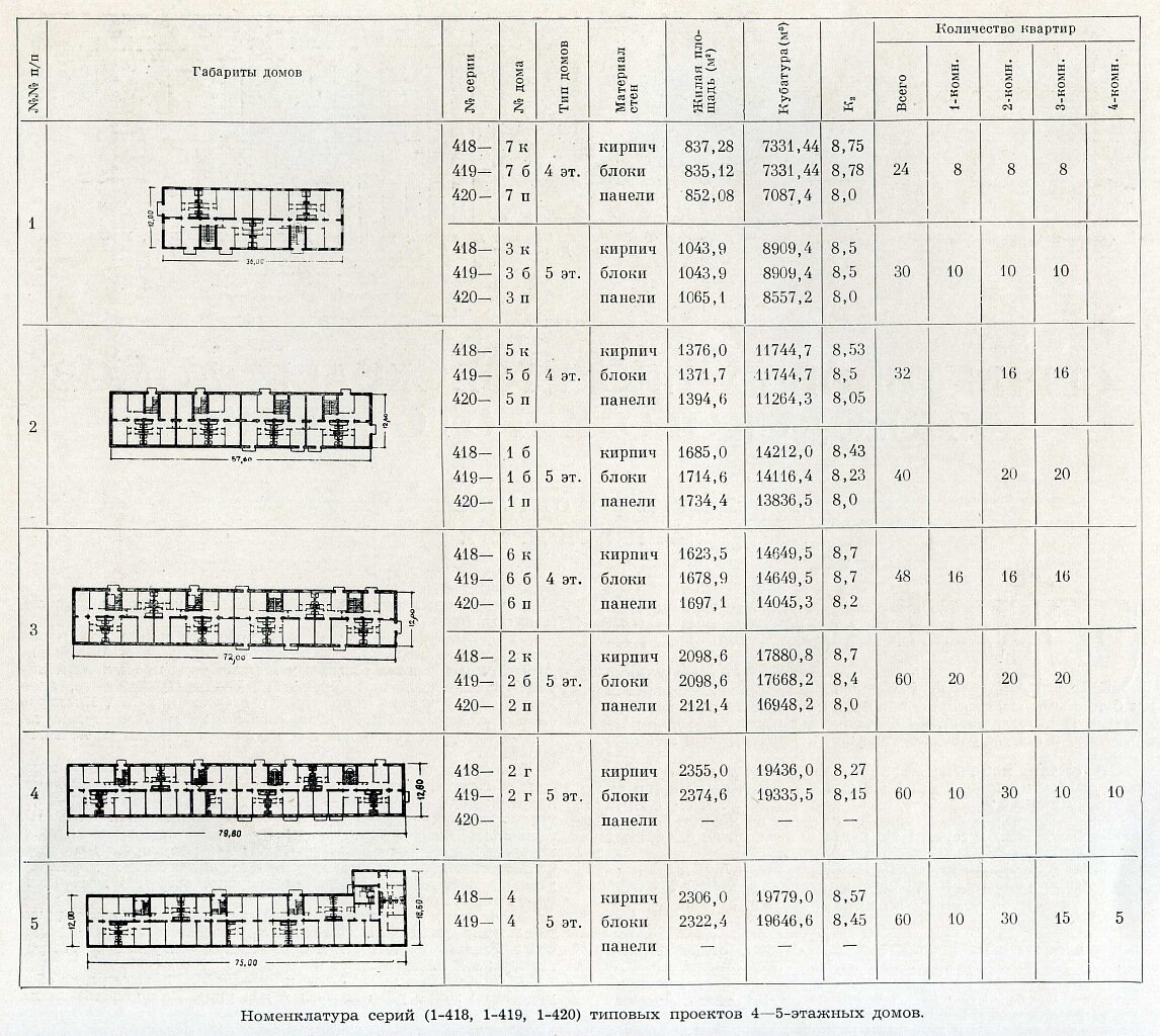 Номенклатура серий.