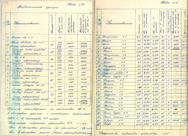 Рисунок №1. Материалы недорасследованного УД б/н от 06.02.1959 "О гибели туристов в районе горы Отортен"- листы 372 (оборот), 373 (оборот). 