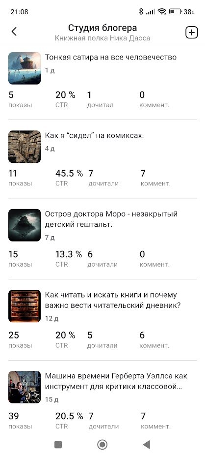 Статистика показов на Дзене