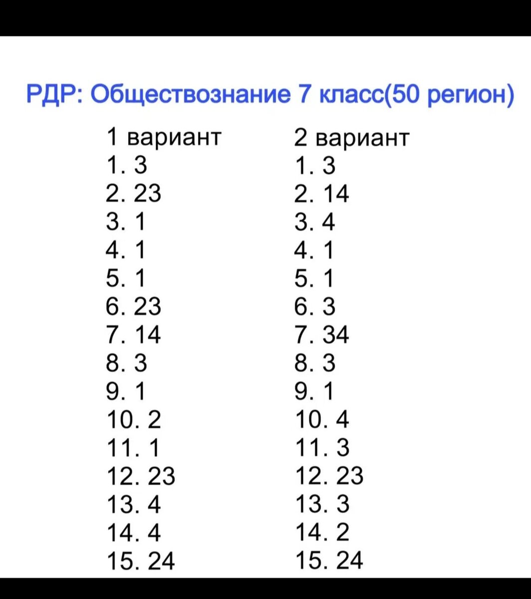 РЕГИОНАЛЬНАЯ ДИАГНОСТИЧЕСКАЯ РАБОТА ОБЩЕСТВОЗНАНИЕ 7 КЛАСС. МОСКОВСКАЯ  ОБЛАСТЬ. | Я пишу книгу... | Дзен