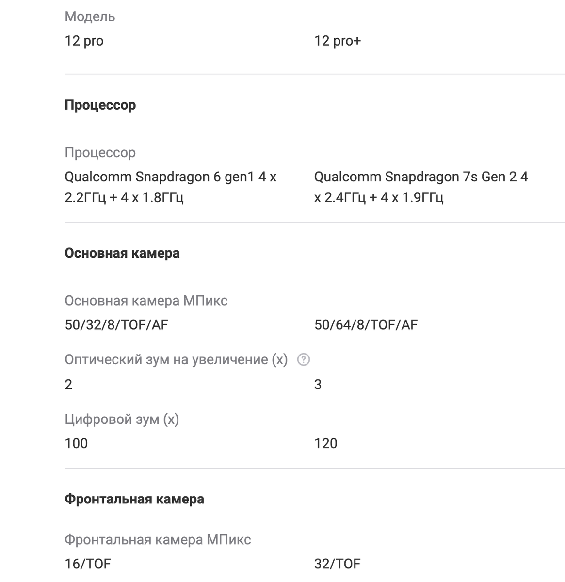 Отличия Realme 12 Pro и Realme 12 Pro+.