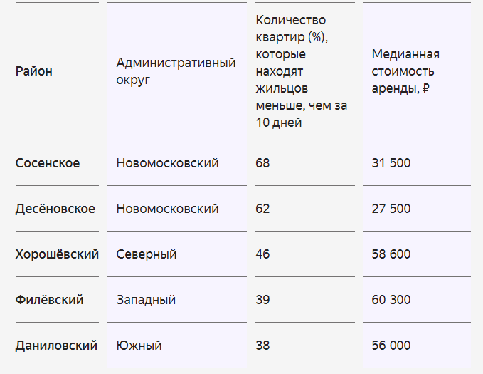 Добавьте описание