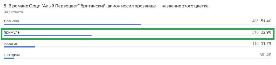 Правильный ответ: примула