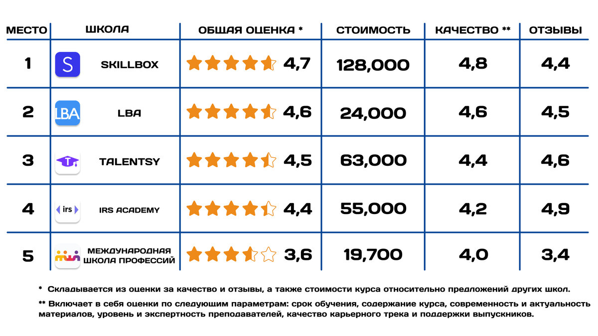 Курсы флористики: рейтинг ТОП-25 в 2024 году, отзывы о школах, преимущества  и цены + бесплатные варианты | Онлайн образование | Дзен