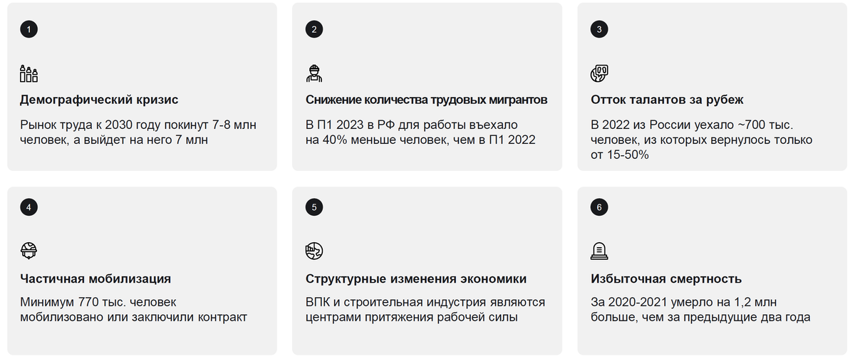 Говорят, что рынок труда опустел? Так ли это? Неужели правда работников нет и не предвидится?-3