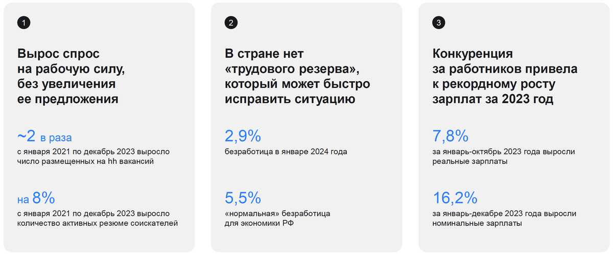 Говорят, что рынок труда опустел? Так ли это? Неужели правда работников нет и не предвидится?-2