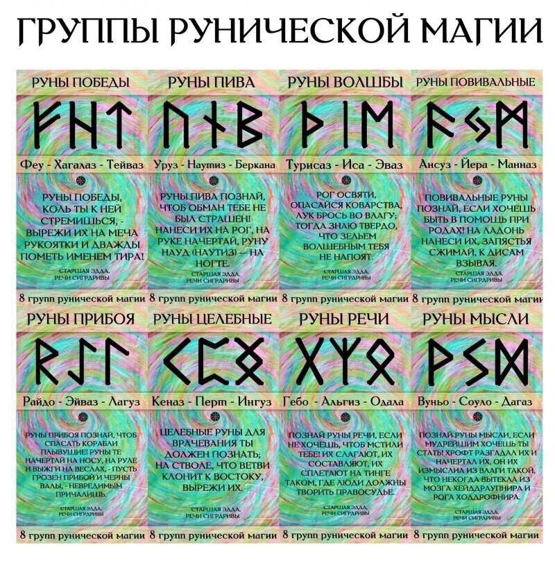 Магические значения. Руны. Рунические заклинания. Таблица скандинавских рун. Рунические символы и их значения