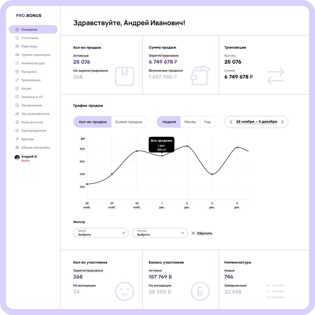 Мотивационные платформы для бизнеса: два кейса участников рынка | Retail.ru  о розничной торговле | Дзен