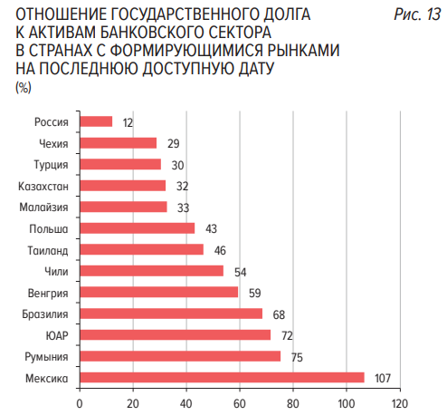 Сегодня в выпуске:    — Кто разгонял доллар в марте и доколе будут падать ОФЗ?  — Ипотека в США и у нас  — Оптимизм малого бизнеса в США уже не оптимизм  — Сколько денег нужно американцам на старость?-4