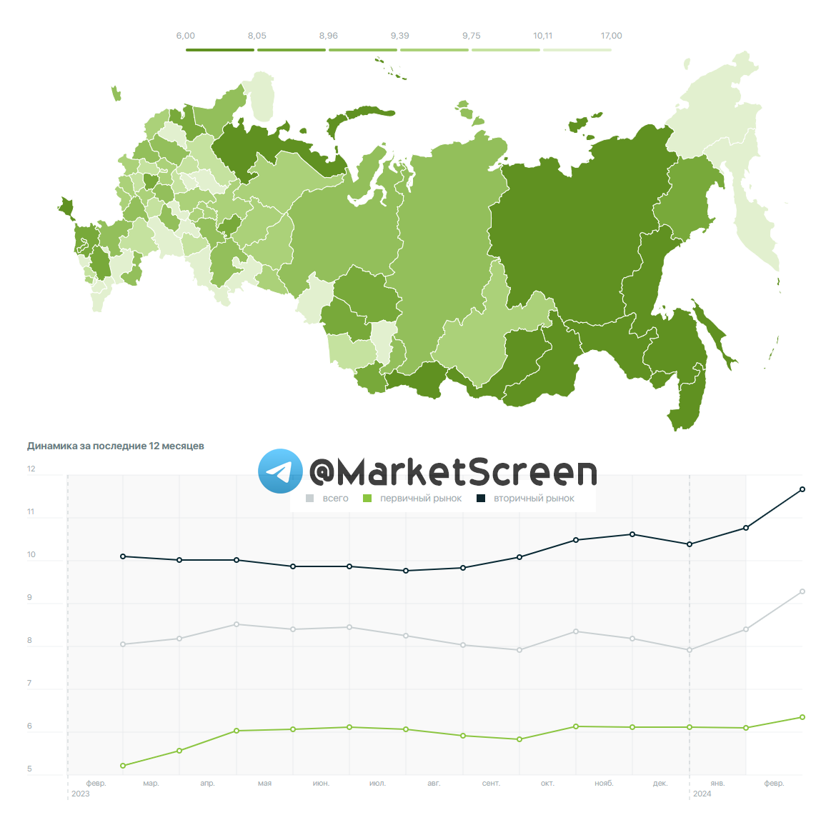 Сегодня в выпуске:  — Кто разгонял доллар в марте и доколе будут падать ОФЗ? — Ипотека в США и у нас — Оптимизм малого бизнеса в США уже не оптимизм — Сколько денег нужно американцам на старость?-10