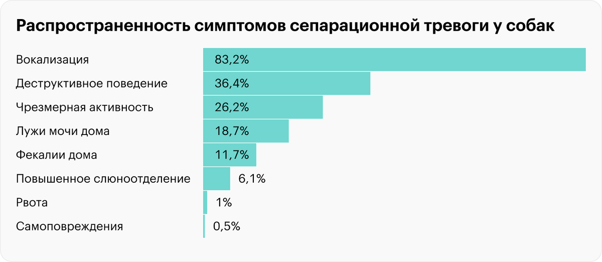 Сепарационная тревога у собак