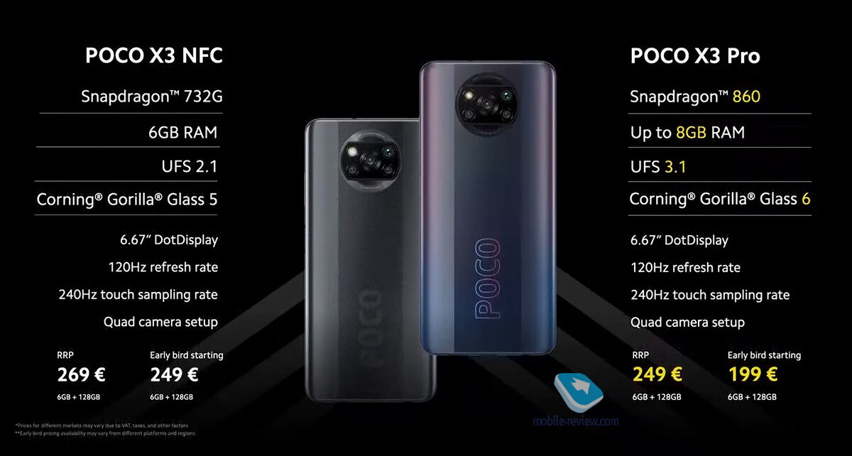 Сравнение Poco X3 NFC и Poco X3 Pro.