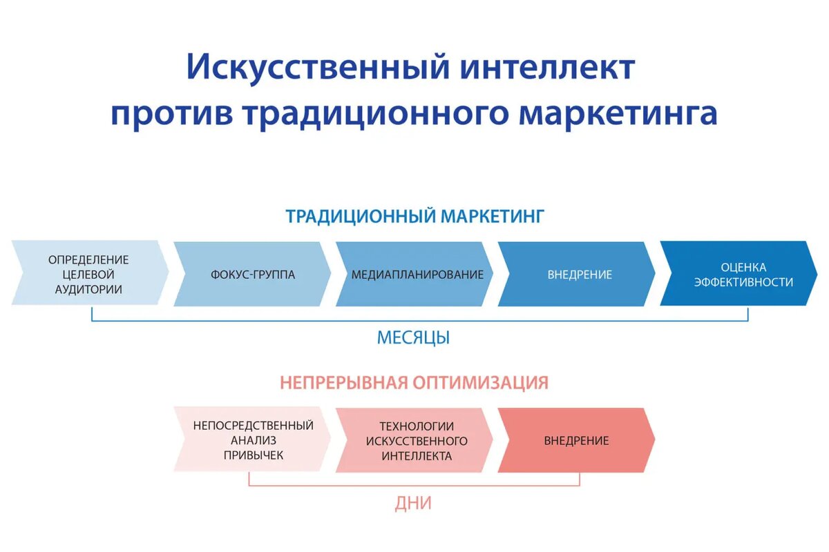 Тренды инфлюенс-маркетинга или ключевые направления, куда движется работа с  блогерами | Hope Group | Дзен