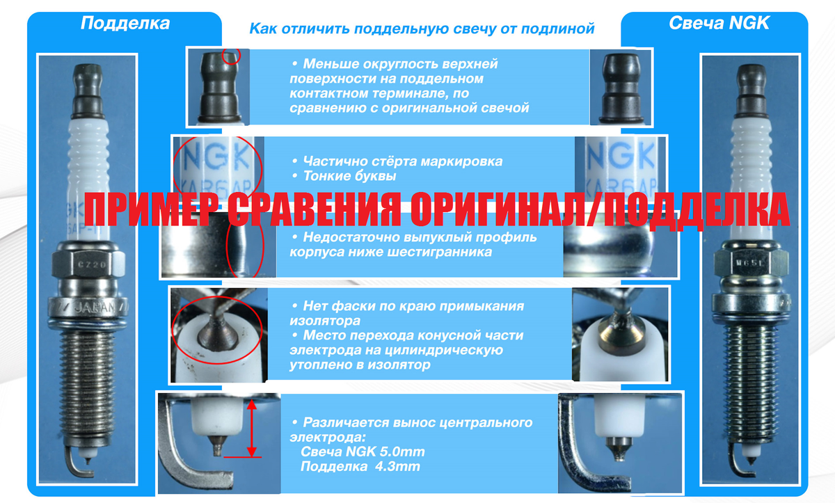 Оригинал или аналог?