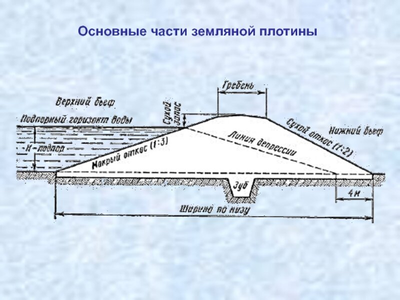 типовой разрез грунтовой дамбы