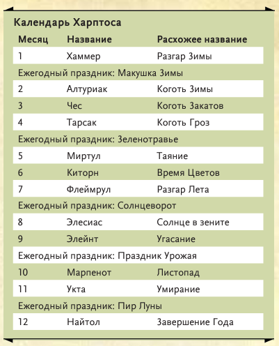 Месяца