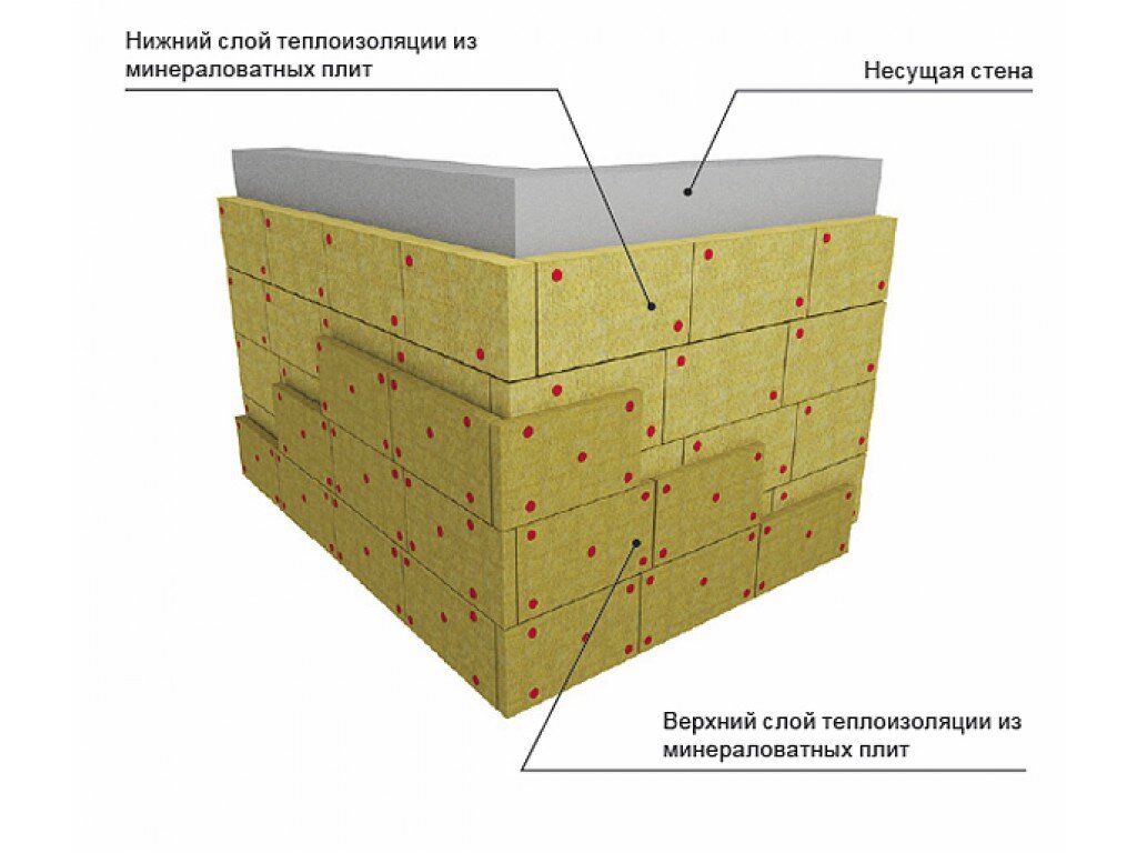 Секреты утепления вентилируемого фасада: как обеспечить идеальный  микроклимат | Радиус Строй | Дзен