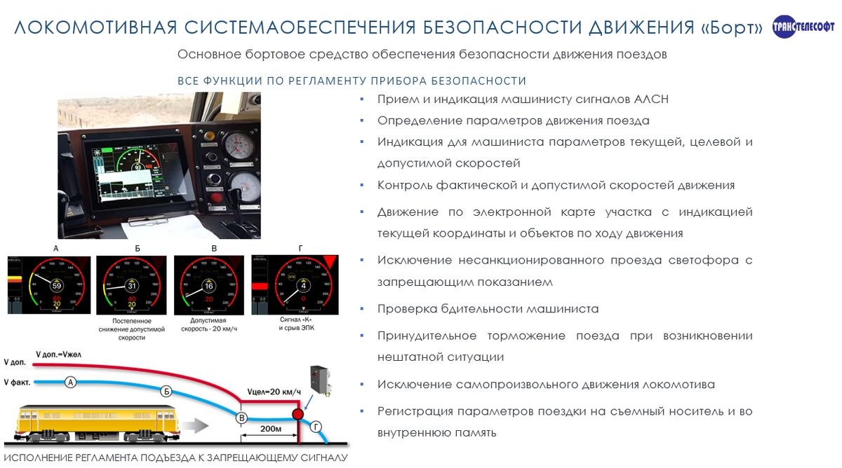 БОРТ-БЕЗОПАСНОСТЬ ОБЕСПЕЧИВАЕМАЯ РАЗВИТИЕМ ТЕХНОЛОГИЙ | ДМИТРИЙ ВОЛКОВСКИЙ  | Дзен