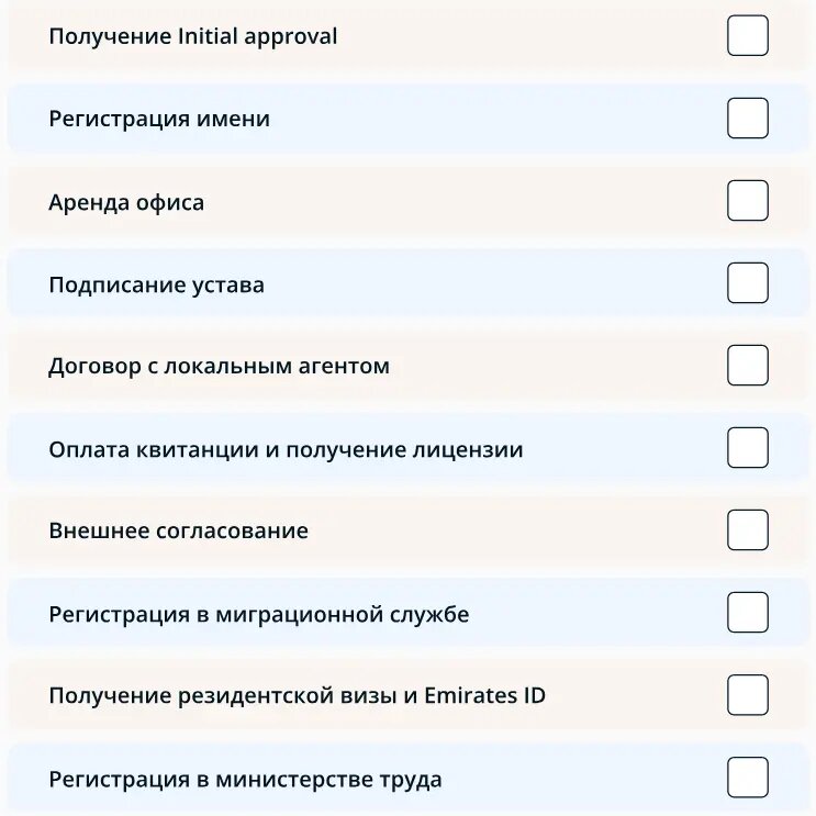 Чек-лист: Основные шаги при открытии компании