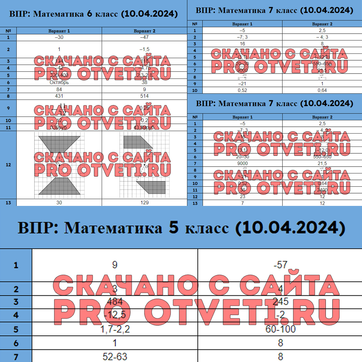 Обществознание впр 8 2024 сдавать