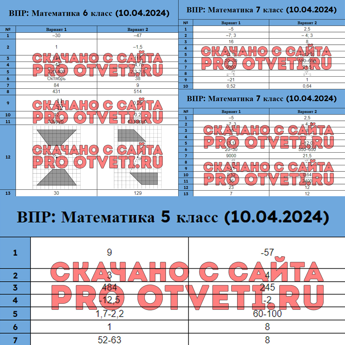 Впр 7 кл обществознание 2024 с ответами